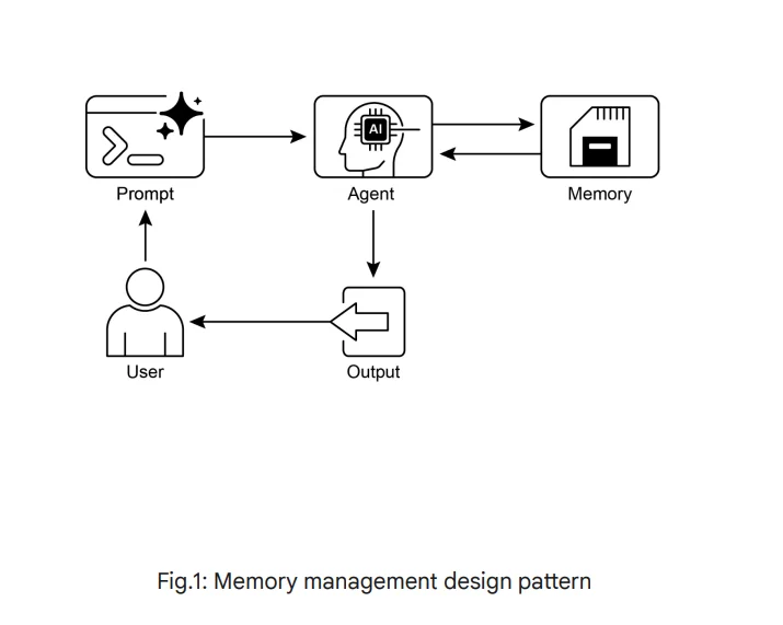 Memory management